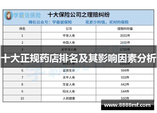 十大正规药店排名及其影响因素分析