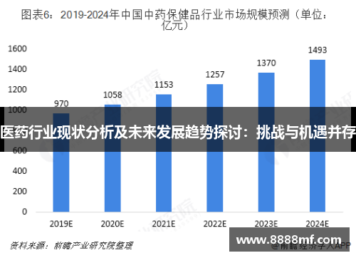 医药行业现状分析及未来发展趋势探讨：挑战与机遇并存