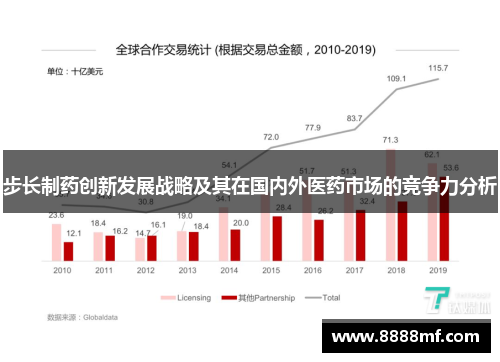 步长制药创新发展战略及其在国内外医药市场的竞争力分析